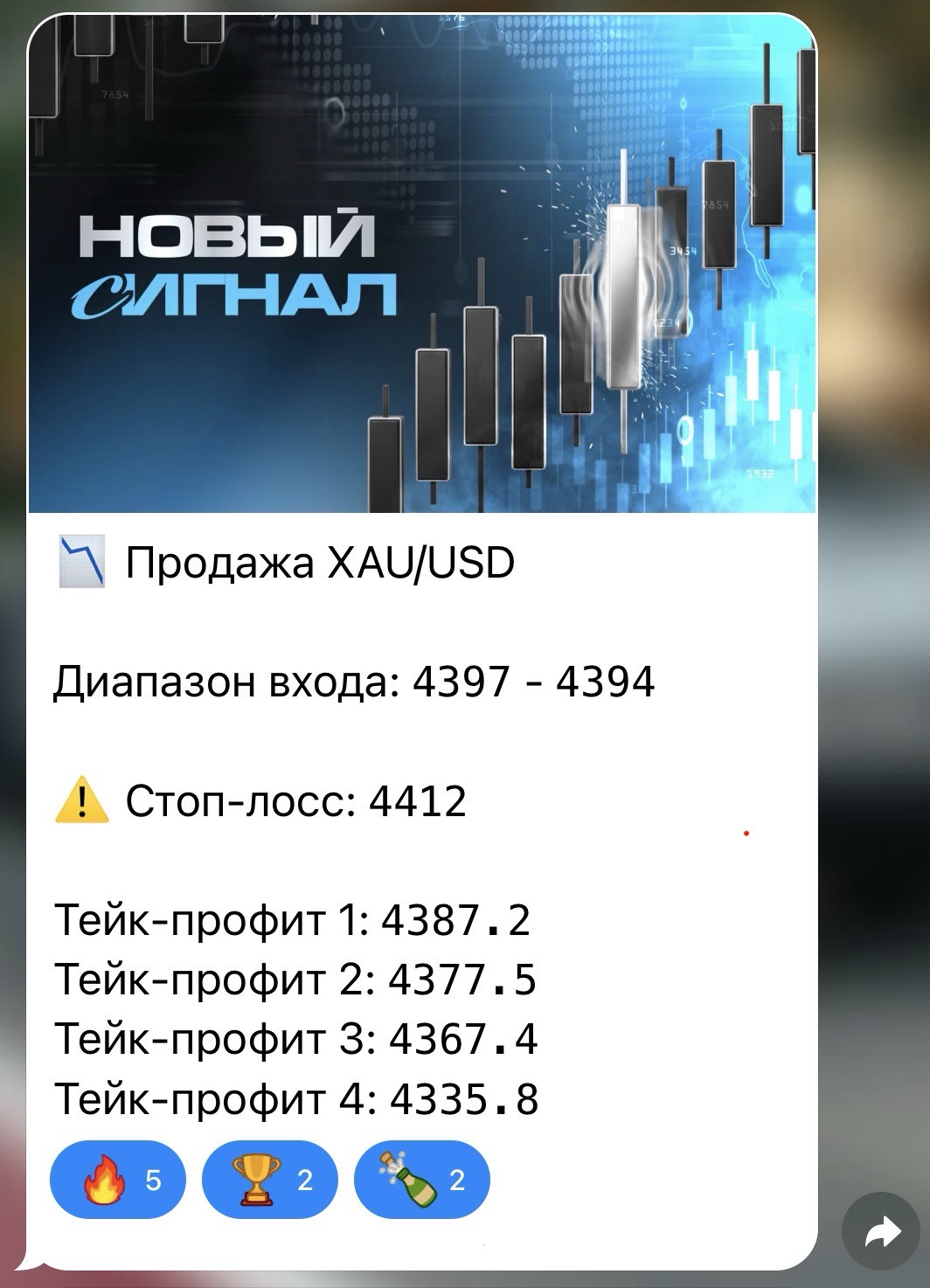 Пример сигнала на продажу XAU/USD