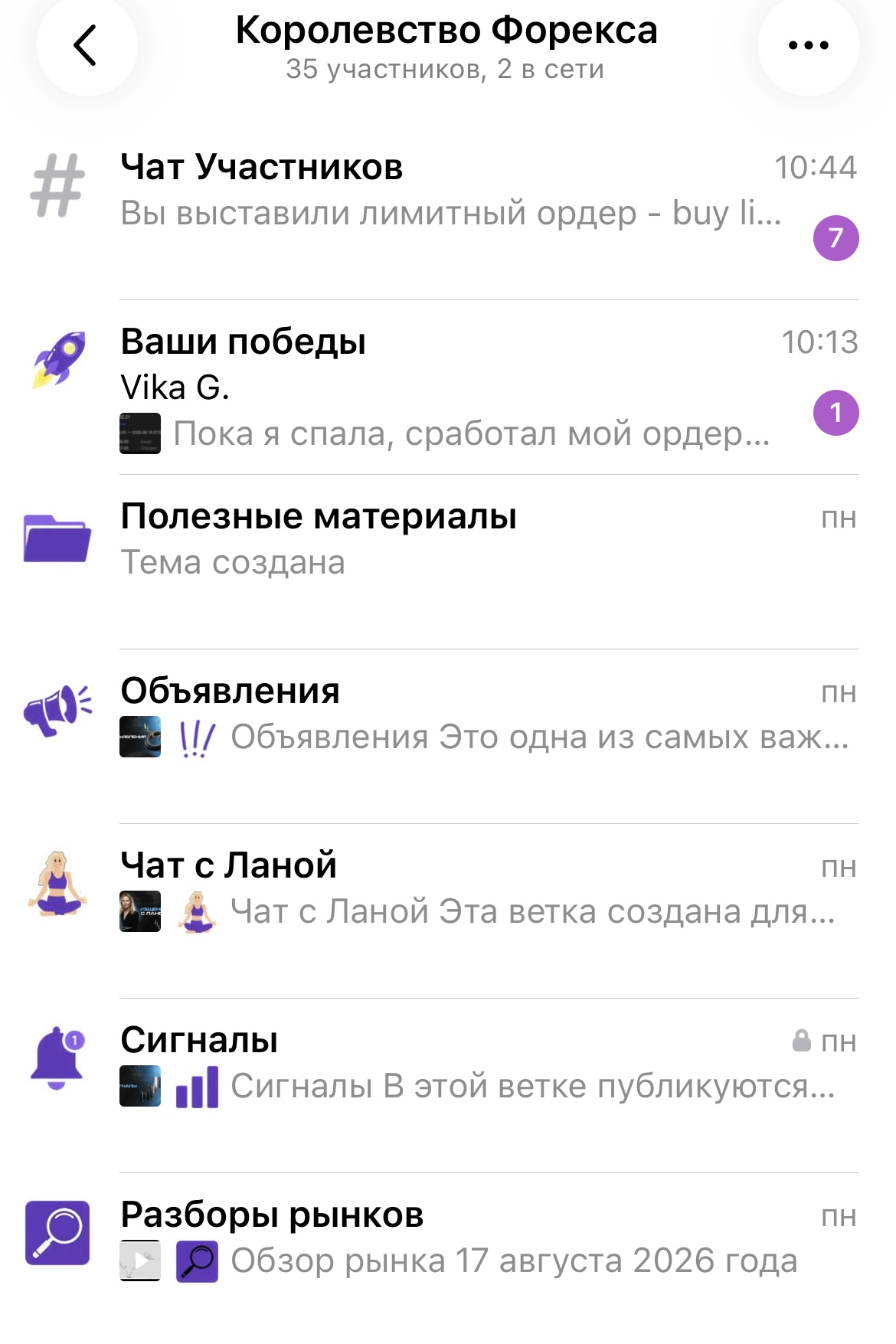 Карта веток сообщества «Королевство Форекса» в Telegram