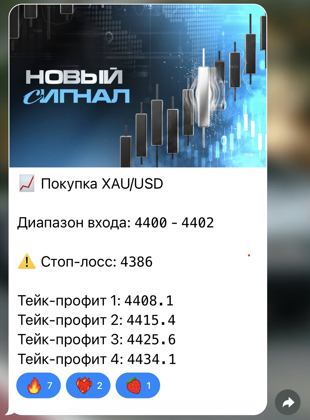 Пример сигнала на покупку XAU/USD