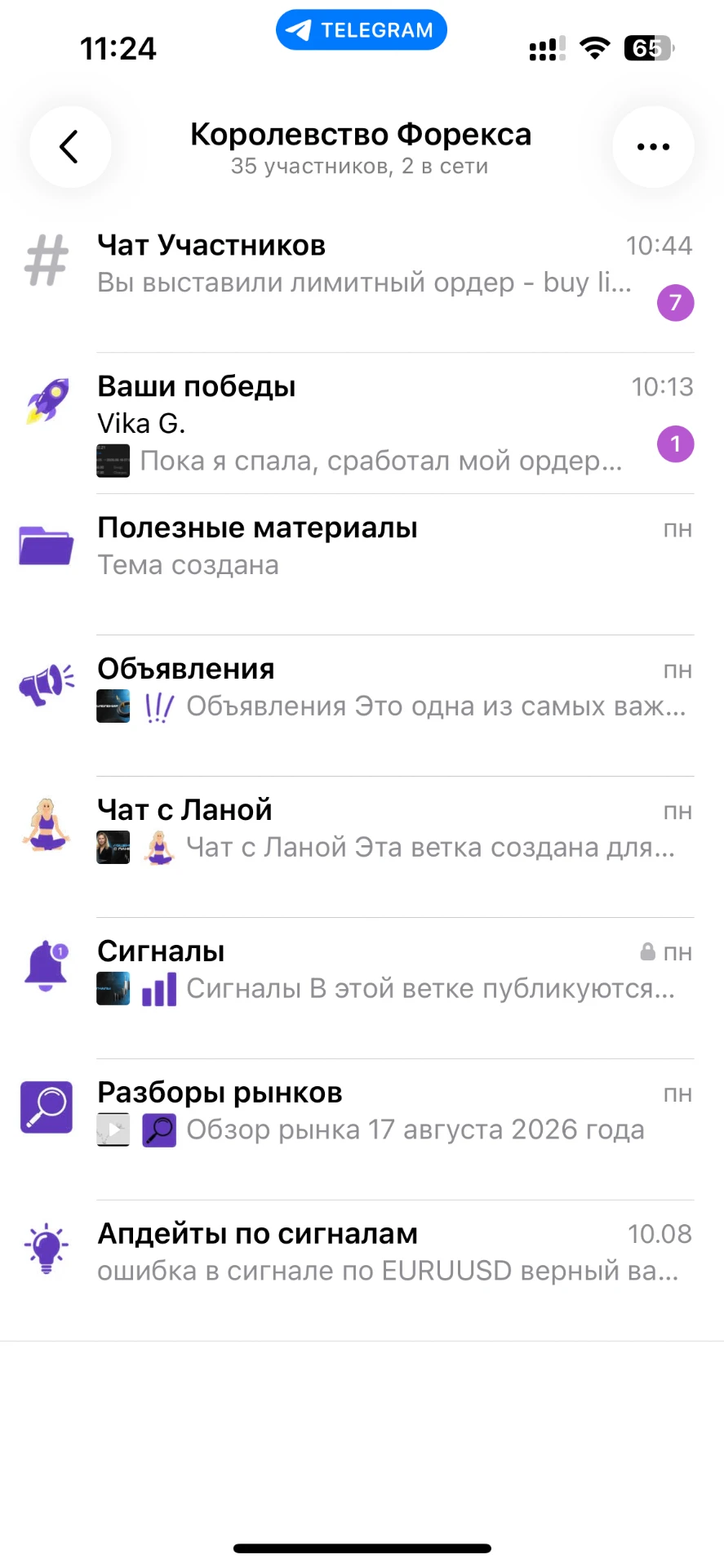 Карта веток сообщества «Королевство Форекса» в Telegram