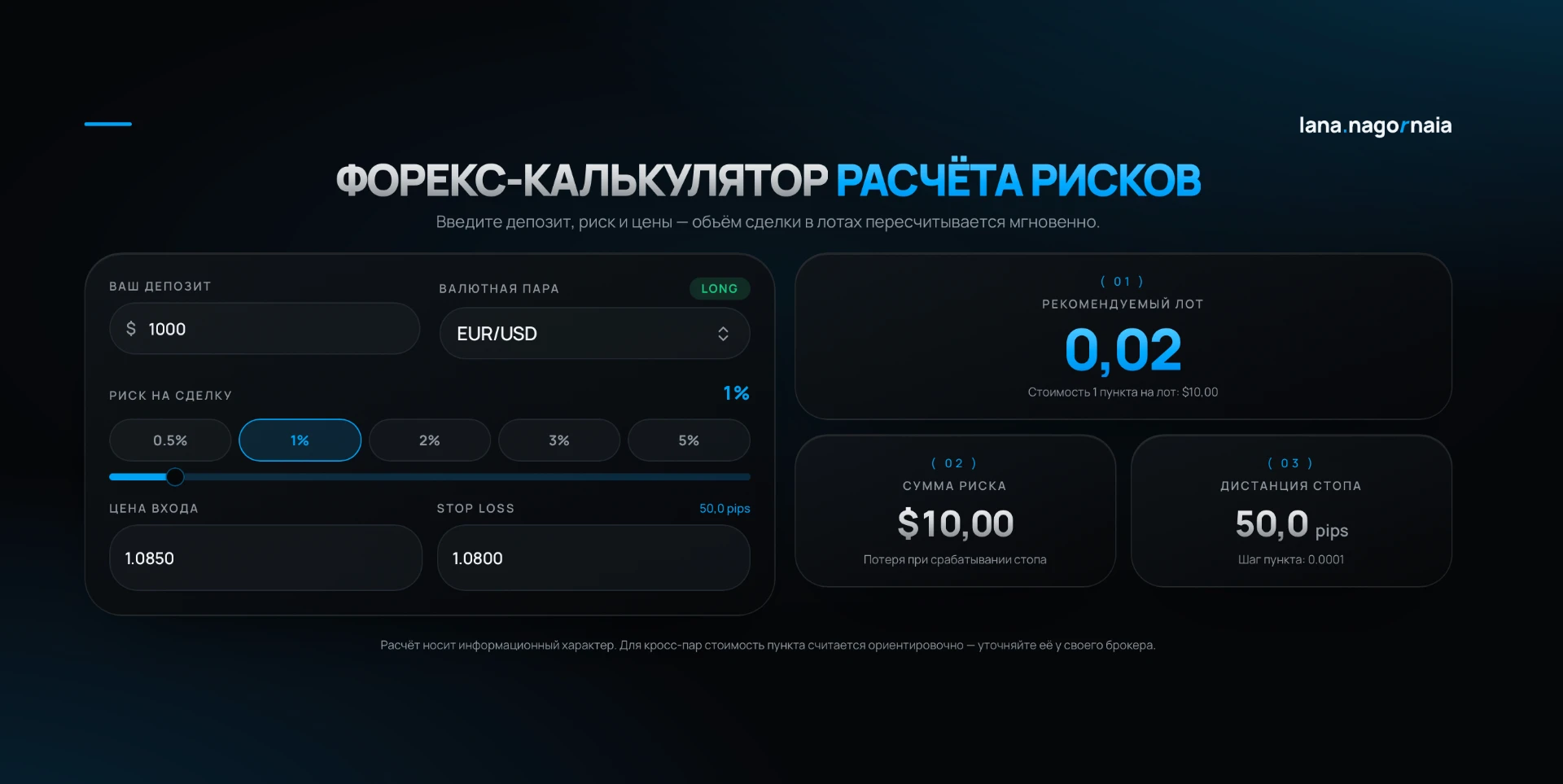 Форекс-калькулятор расчёта рисков